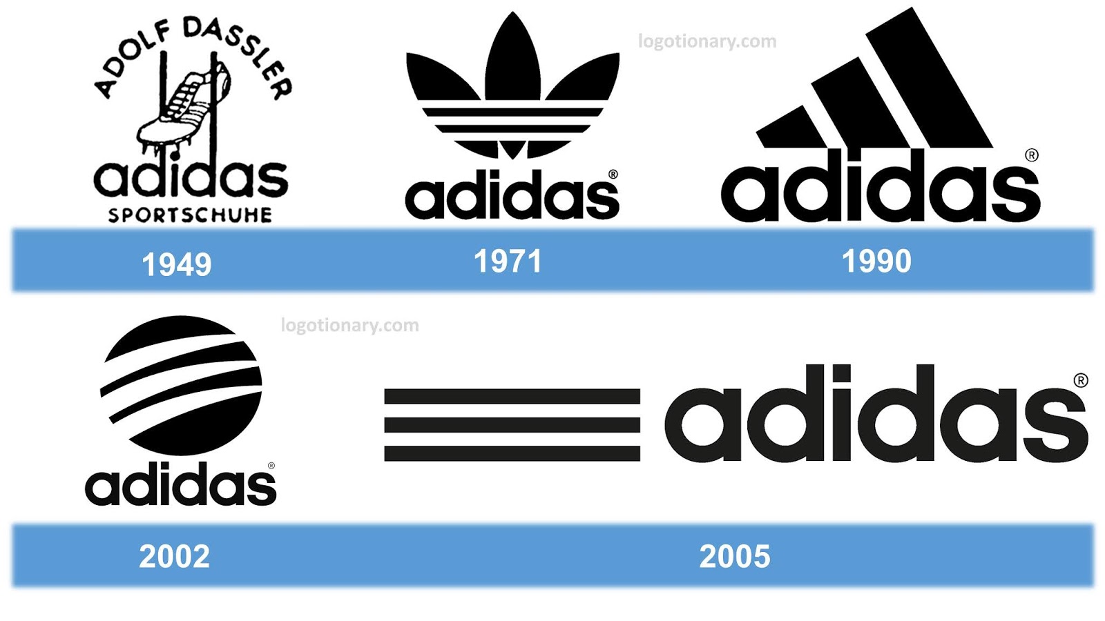 Lịch sử thiết kế logo Adidas và công ty